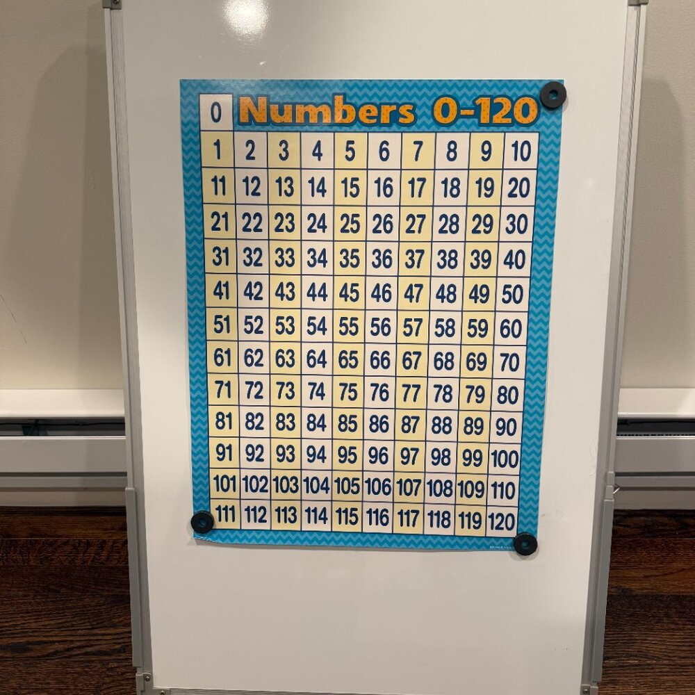 LIKE NEW LAKESHORE LEARNING MAGNETIC DRY ERASE WHITE BOARD WITH MATH CHART